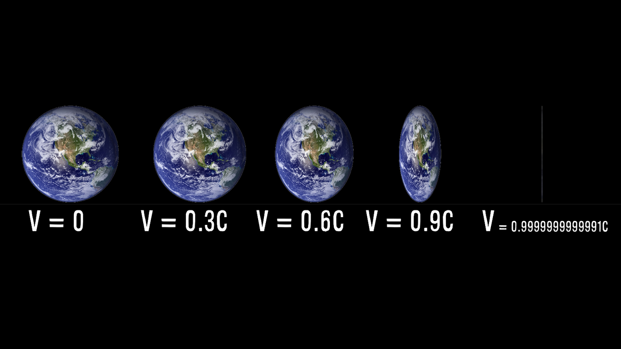 Сравнение того, как вы будете видеть Землю при определённой скорости (С=скорость света)