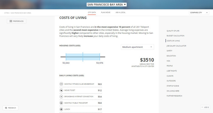 Стоимость проживания в Сан-Франциско